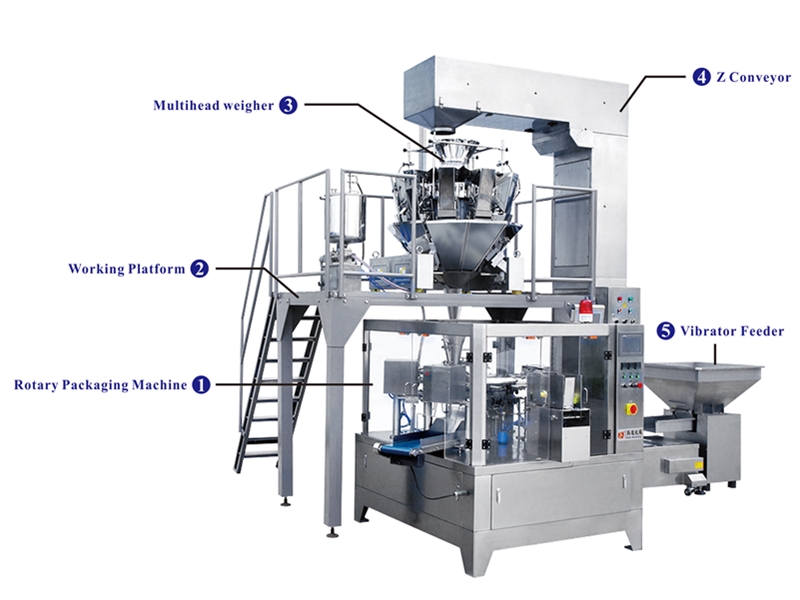 Rotary packaging and weighing system Rotary packaging and weighing system