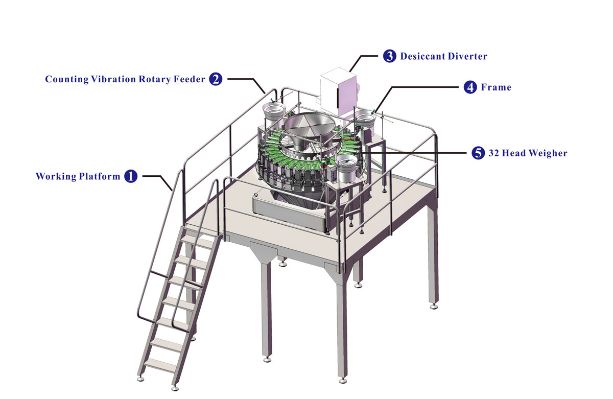 Multifunctional 7 In 1 Mixing/Counting Packing Machine with 32 Head Weigher for Mixed Products Multifunctional 7 In 1 Mixing/Counting Packing Machine with 32 Head Weigher for Mixed Products