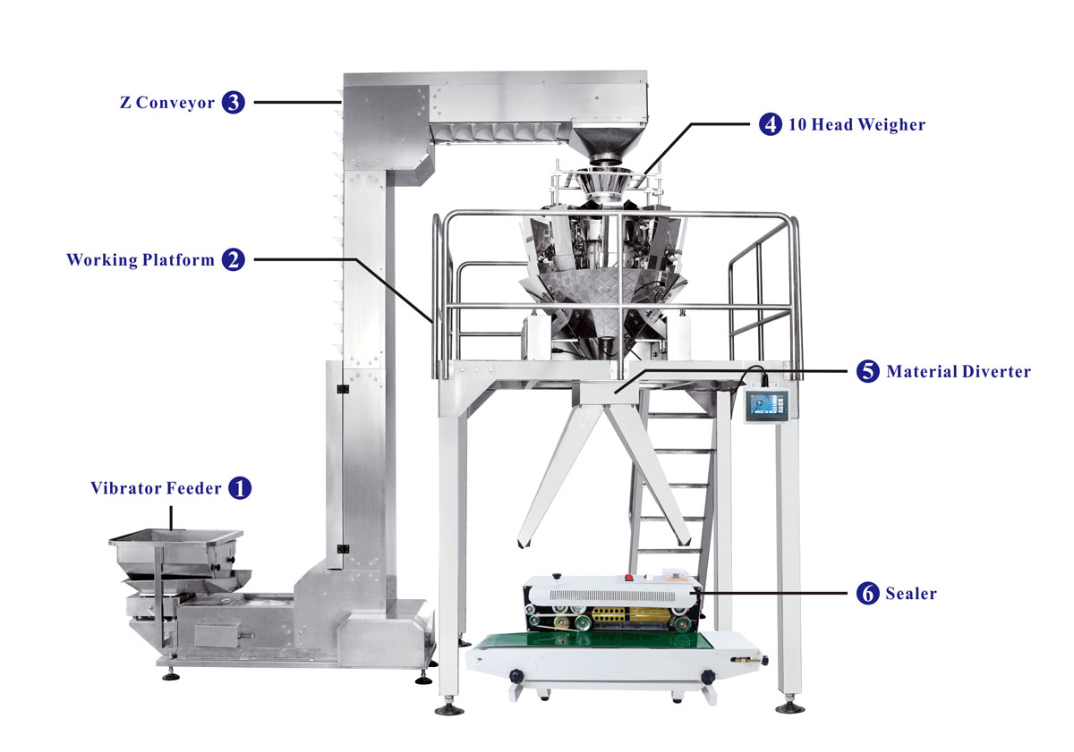 Système de pesage et d'emballage semi-automatique économique avec deux aliments d'emballage de sortie Economic Semi Auto Weighing and Packaging System with Two Outlet Packing Food