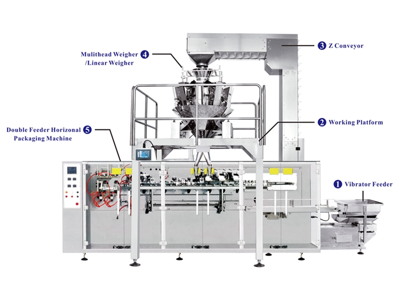 Sistema de pesaje y empaquetado horizontal de doble alimentador Double feeder horizonal packaging and weighing system