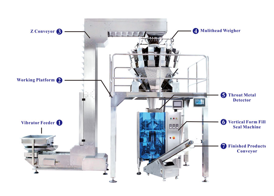 Стандарт-Вертикаль-Взвешивание-и-фасовочно-System.jpg Standard-Vertical-Weighing-and-Packing-System.jpg