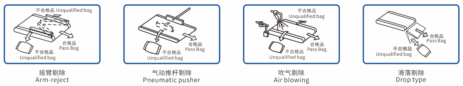202109111631329107610617.jpg 剔除方式.jpg